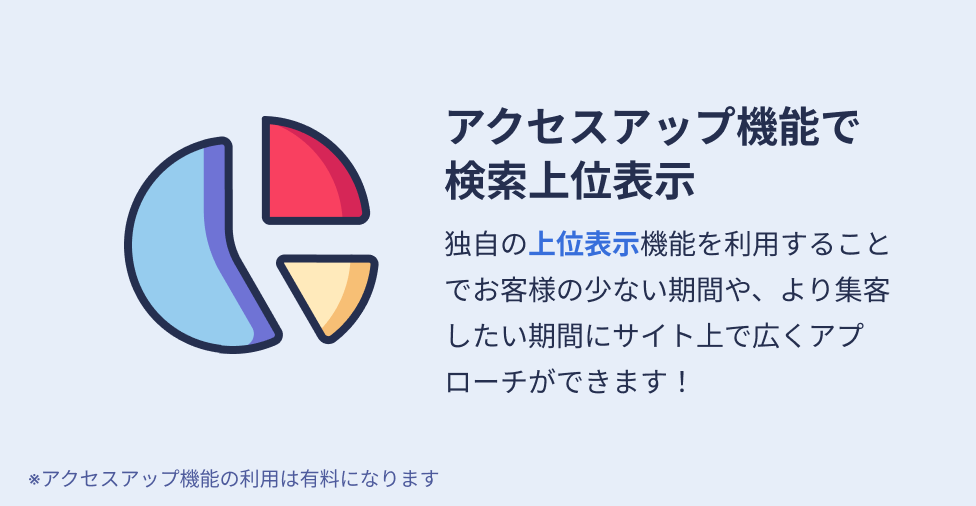 アクセスアップ機能で検索上位表示