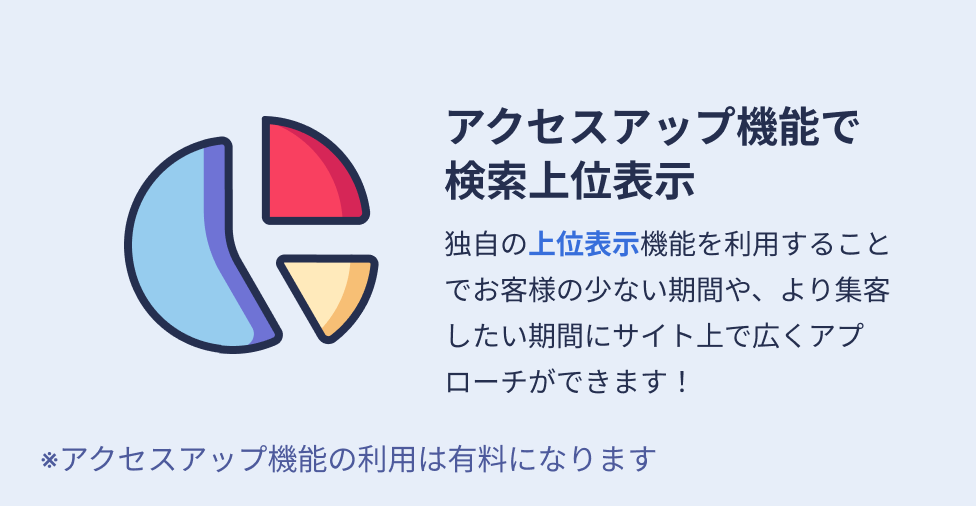 アクセスアップ機能で検索上位表示